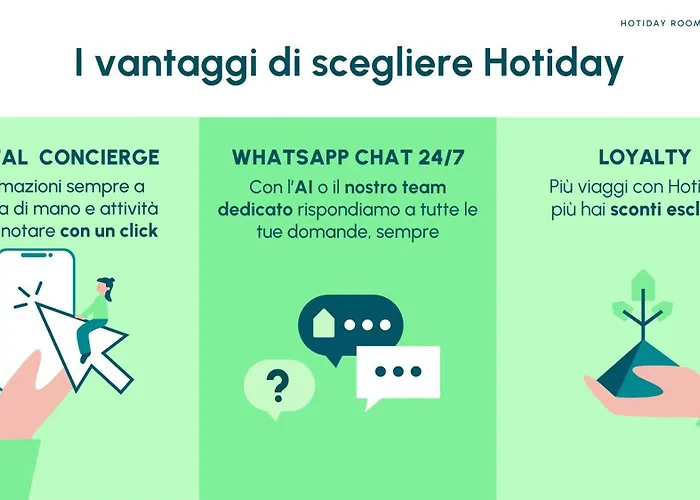 Hotel Hotiday Lungomare